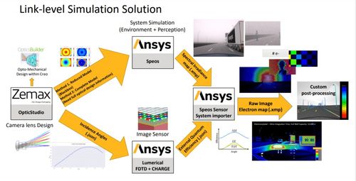 莎益博科技閃耀2023智能座艙產(chǎn)業(yè)聯(lián)盟技術(shù)交流大會(huì)上海站，共探行業(yè)前沿